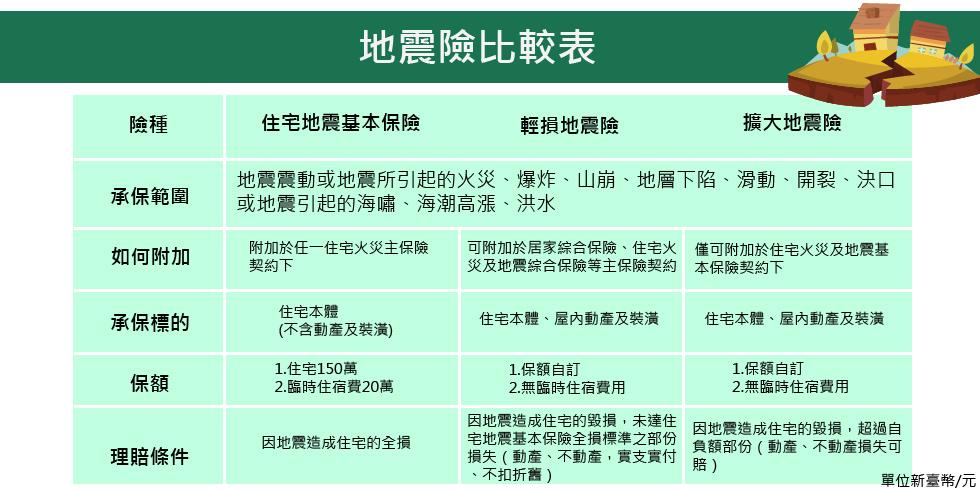 新安東京海上產險 你心安的夥伴