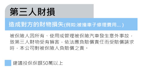 機車險種類推薦-機車駕駛人傷害保險 機車險種類推薦-機車駕駛人傷害保險