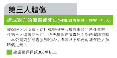 機車險種類推薦-機車乘客責任保險 機車險種類推薦-機車乘客責任保險