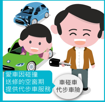 車碰車代步車險