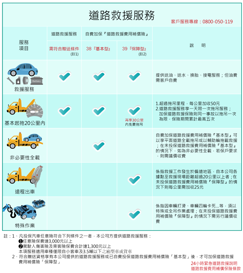 道路救援