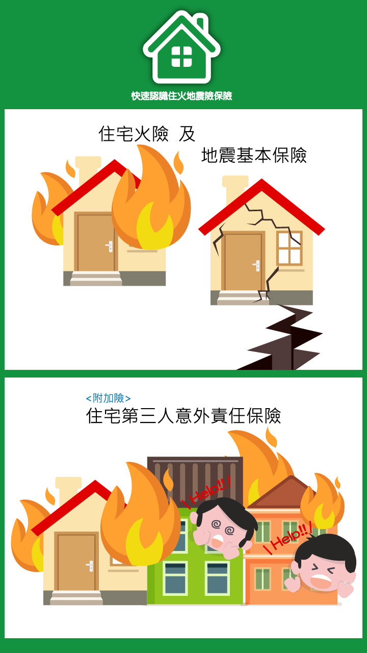 [討論] 房屋地震火災險