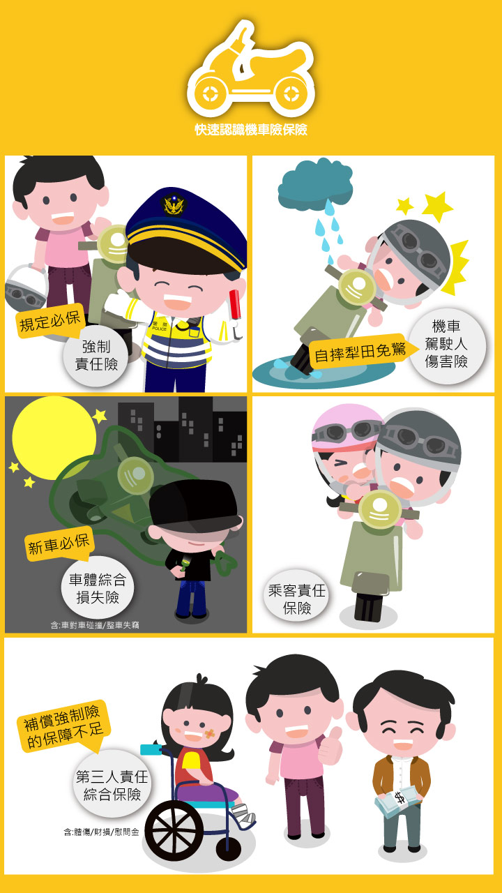 機車保險 險種簡介 新安東京海上產險